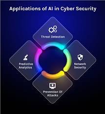 The Role of Artificial Intelligence in Internet Security
