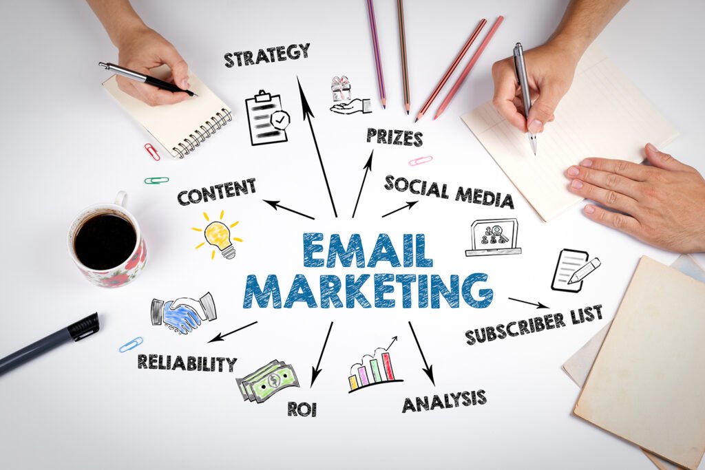 Direct Mailing Services