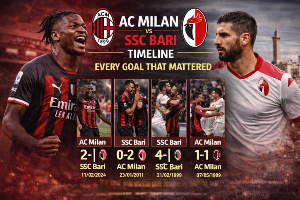 “AC Milan vs SSC Bari – Clash of Giants & Underdogs
