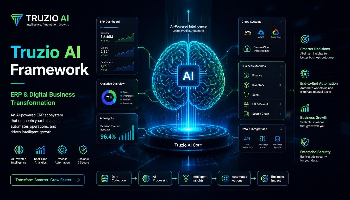 What is Truzio? AI Framework Transforming ERP & Digital Business in 2026