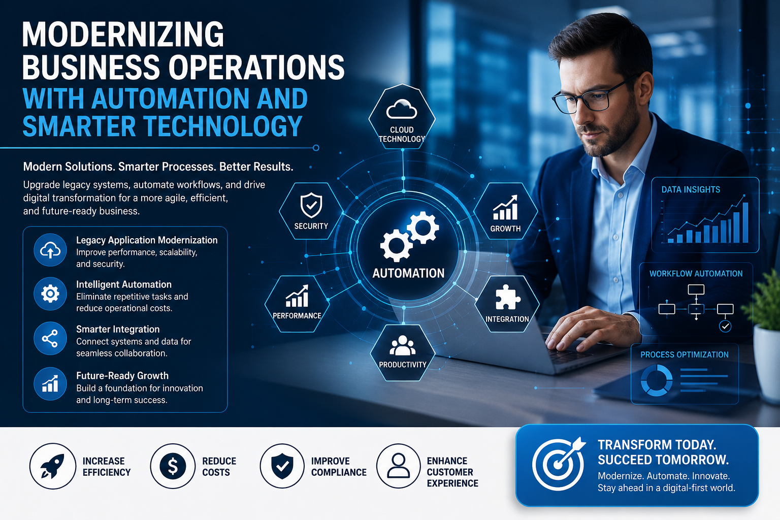 Modernizing Business Operations with Automation and Smarter Technology